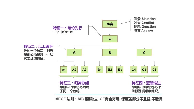 思维模型-3.jpeg