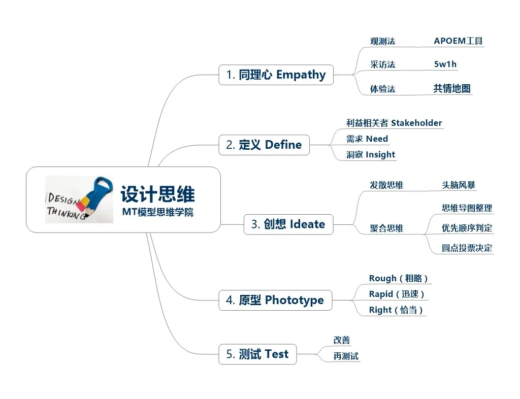 思维模型-7-3.webp